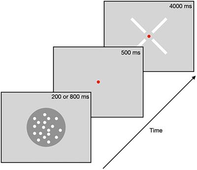 Comparing random dot motion in MATLAB vs. Inquisit Millisecond
